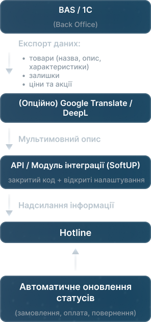 Hotline 2