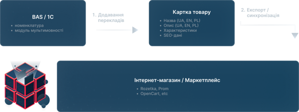 мультимовності