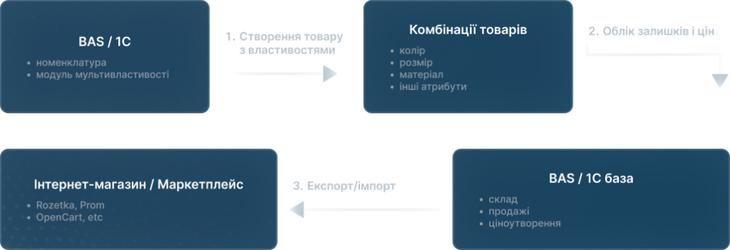 мультивластивості