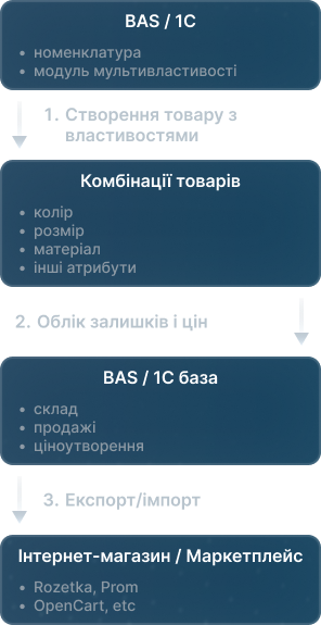 мультивластивості 2