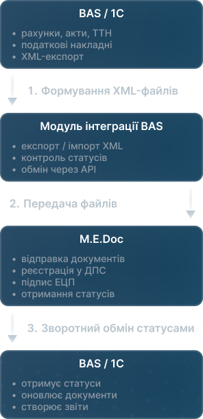 M.E.Doc 2