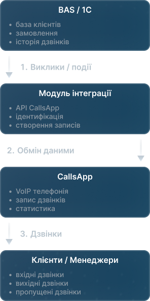 CallsApp