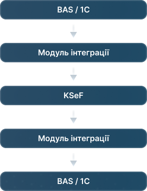 KSeF 