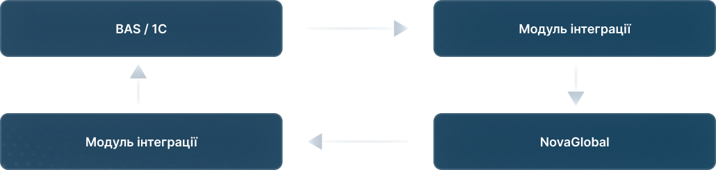 NovaGlobal 