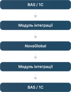 NovaGlobal 