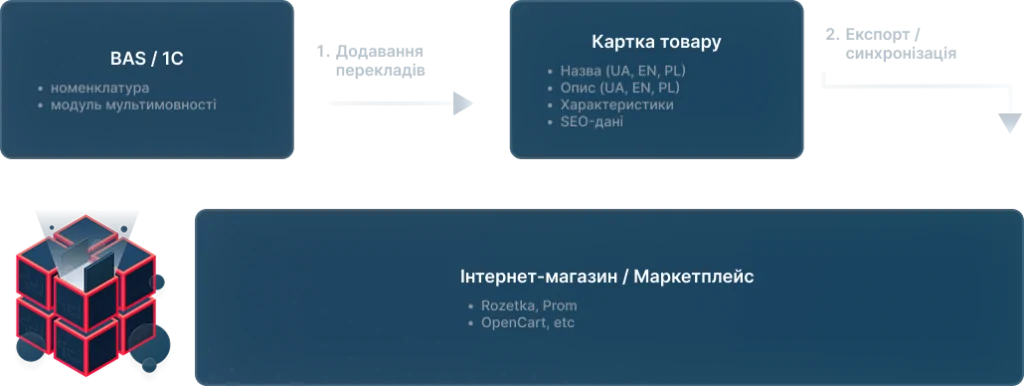мультимовності