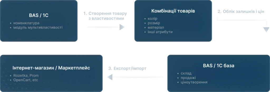 мультивластивості