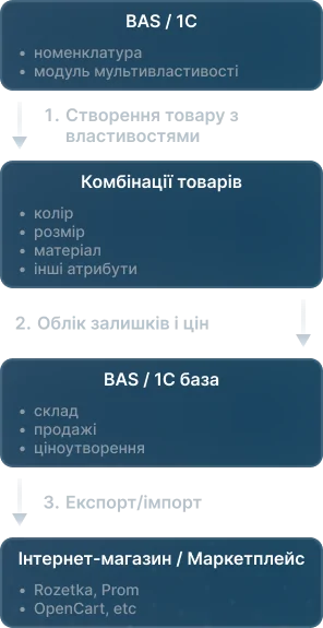 мультивластивості 2