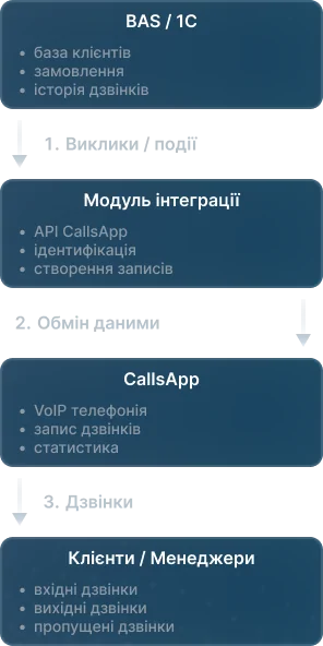 CallsApp