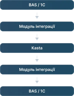каста